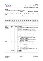 Preview for 2008 page of Infineon Technologies TC1796 User Manual