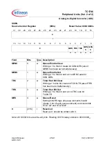 Preview for 2012 page of Infineon Technologies TC1796 User Manual