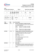 Preview for 2017 page of Infineon Technologies TC1796 User Manual