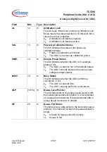 Preview for 2018 page of Infineon Technologies TC1796 User Manual