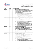 Preview for 2019 page of Infineon Technologies TC1796 User Manual