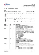 Preview for 2021 page of Infineon Technologies TC1796 User Manual