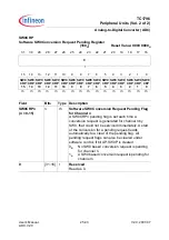 Preview for 2024 page of Infineon Technologies TC1796 User Manual