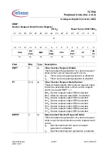 Preview for 2028 page of Infineon Technologies TC1796 User Manual