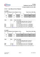 Preview for 2040 page of Infineon Technologies TC1796 User Manual