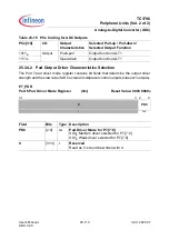 Preview for 2041 page of Infineon Technologies TC1796 User Manual