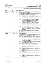 Preview for 2100 page of Infineon Technologies TC1796 User Manual