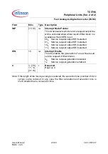 Preview for 2101 page of Infineon Technologies TC1796 User Manual