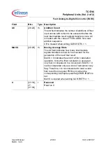 Preview for 2104 page of Infineon Technologies TC1796 User Manual