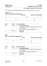 Preview for 2105 page of Infineon Technologies TC1796 User Manual