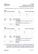 Preview for 2106 page of Infineon Technologies TC1796 User Manual