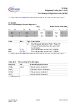 Preview for 2113 page of Infineon Technologies TC1796 User Manual