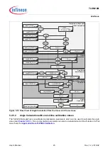 Предварительный просмотр 45 страницы Infineon Technologies TLE5012B User Manual