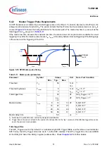 Предварительный просмотр 51 страницы Infineon Technologies TLE5012B User Manual