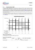 Предварительный просмотр 55 страницы Infineon Technologies TLE5012B User Manual