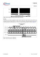 Предварительный просмотр 61 страницы Infineon Technologies TLE5012B User Manual