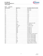 Предварительный просмотр 6 страницы Infineon Technologies TLE9844-2QX User Manual