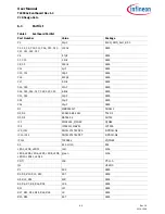 Предварительный просмотр 14 страницы Infineon Technologies TLE9844-2QX User Manual