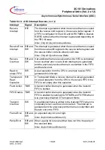 Preview for 181 page of Infineon Technologies XC161 User Manual