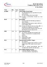 Preview for 224 page of Infineon Technologies XC161 User Manual