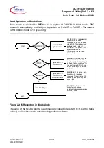 Preview for 352 page of Infineon Technologies XC161 User Manual