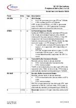 Preview for 367 page of Infineon Technologies XC161 User Manual