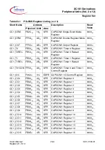 Preview for 395 page of Infineon Technologies XC161 User Manual