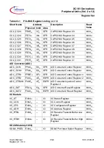 Preview for 397 page of Infineon Technologies XC161 User Manual