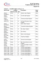 Preview for 398 page of Infineon Technologies XC161 User Manual