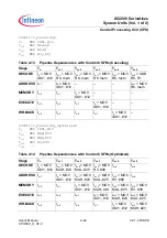 Preview for 162 page of Infineon Technologies XC2200 User Manual