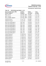 Preview for 226 page of Infineon Technologies XC2200 User Manual