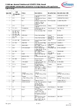 Preview for 21 page of Infineon 1ED44175 Manual