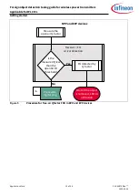 Предварительный просмотр 10 страницы Infineon AN234970 Manual