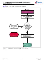 Preview for 12 page of Infineon AN234970 Manual