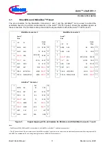 Preview for 11 page of Infineon Aurix TC275 Lite Kit 1 Series User Manual