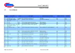 Preview for 22 page of Infineon Aurix TC275 Lite Kit 1 Series User Manual