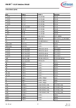 Preview for 20 page of Infineon BTS7002-1EPP User Manual