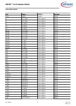 Preview for 21 page of Infineon BTS7002-1EPP User Manual