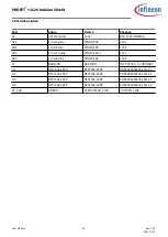 Preview for 22 page of Infineon BTS7002-1EPP User Manual