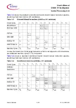 Предварительный просмотр 40 страницы Infineon C166S V1 SubSystem User Manual