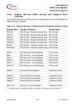 Предварительный просмотр 125 страницы Infineon C166S V1 SubSystem User Manual