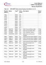 Предварительный просмотр 141 страницы Infineon C166S V1 SubSystem User Manual