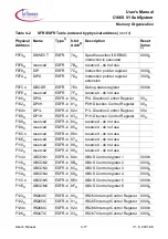 Предварительный просмотр 143 страницы Infineon C166S V1 SubSystem User Manual