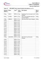 Предварительный просмотр 146 страницы Infineon C166S V1 SubSystem User Manual