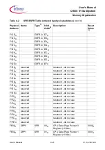 Предварительный просмотр 147 страницы Infineon C166S V1 SubSystem User Manual