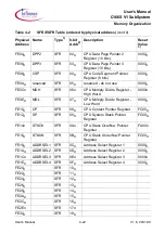 Предварительный просмотр 148 страницы Infineon C166S V1 SubSystem User Manual