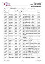 Предварительный просмотр 152 страницы Infineon C166S V1 SubSystem User Manual