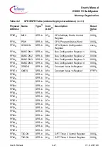 Предварительный просмотр 153 страницы Infineon C166S V1 SubSystem User Manual