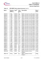 Предварительный просмотр 162 страницы Infineon C166S V1 SubSystem User Manual