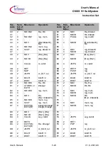 Предварительный просмотр 198 страницы Infineon C166S V1 SubSystem User Manual